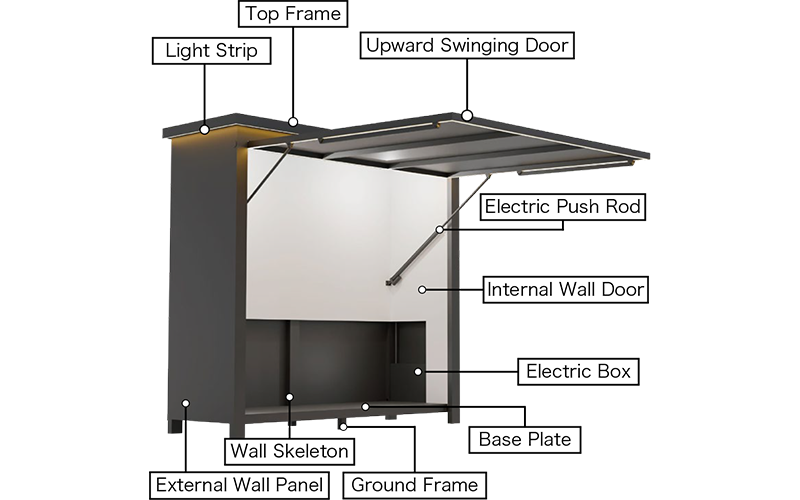 Информация о продукте